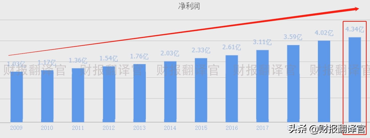 央企背景军工龙头,主营航天连接器,市占率超70%,承担探月工程研发