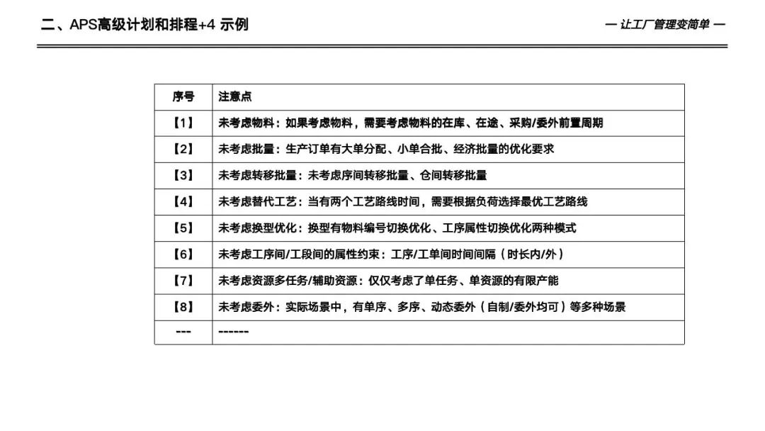 133页详解数字化工厂高级计划于排程—APS实施和应用