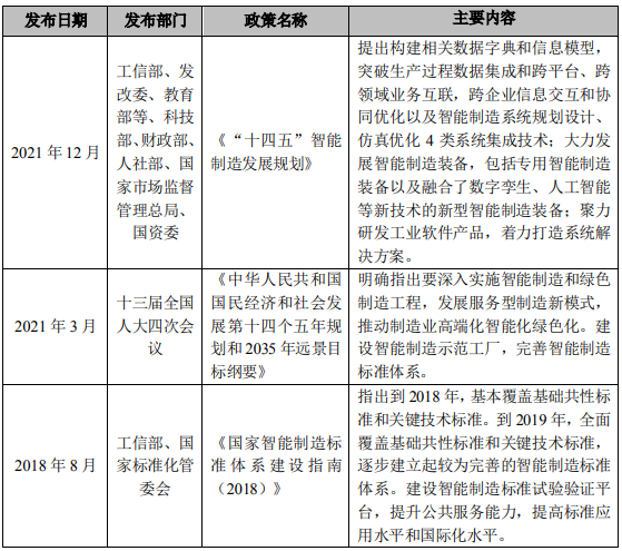 协创数据智慧工厂建设项目可行性研究报告-思瀚产业研究院