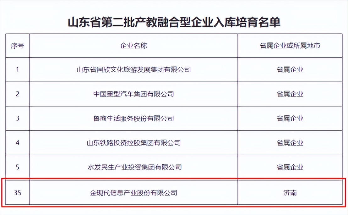 金现代入选山东省第二批产教融合型企业建设培育入库名单