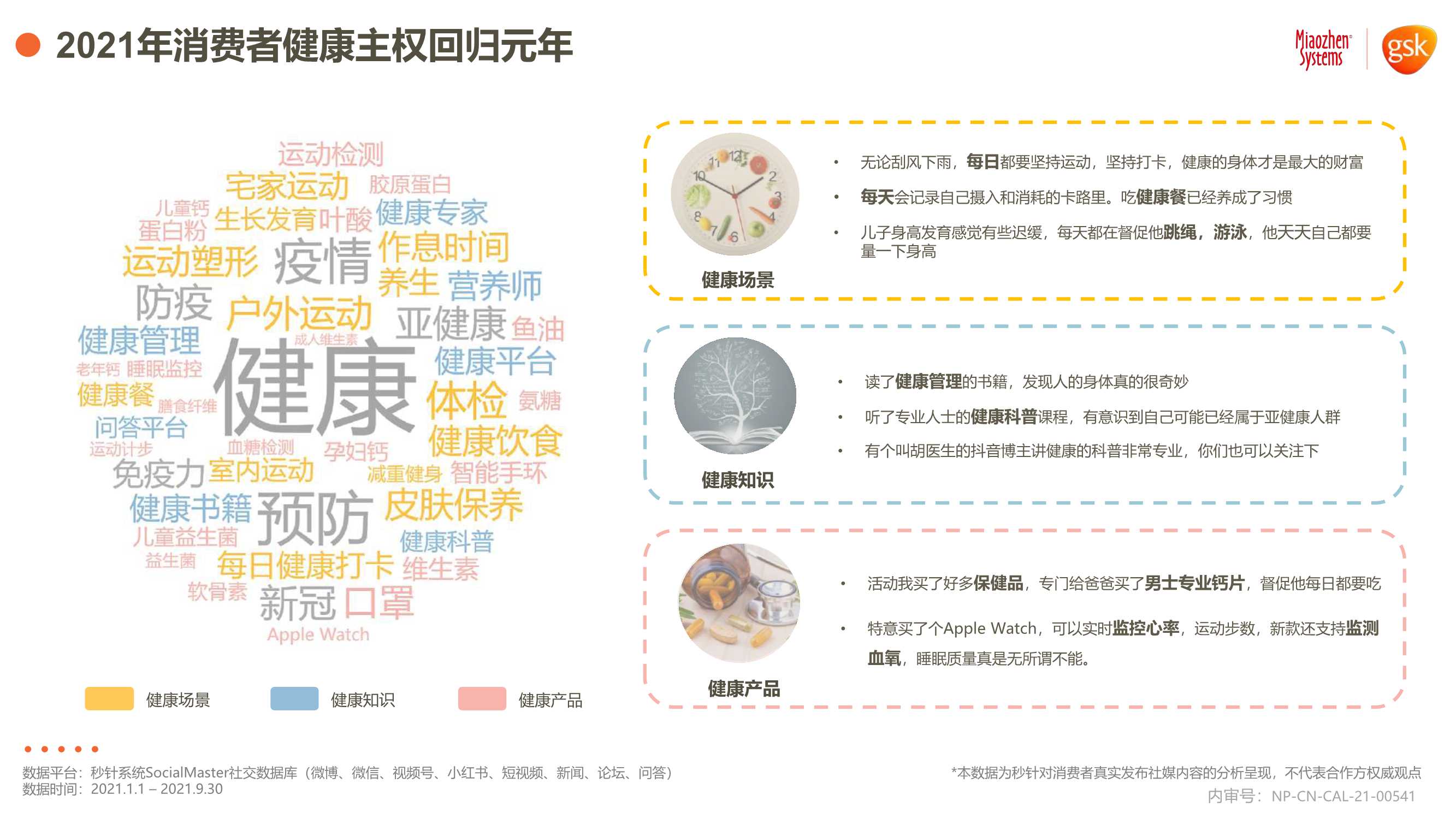 2021年健康消费品行业品类及人群趋势洞察报告