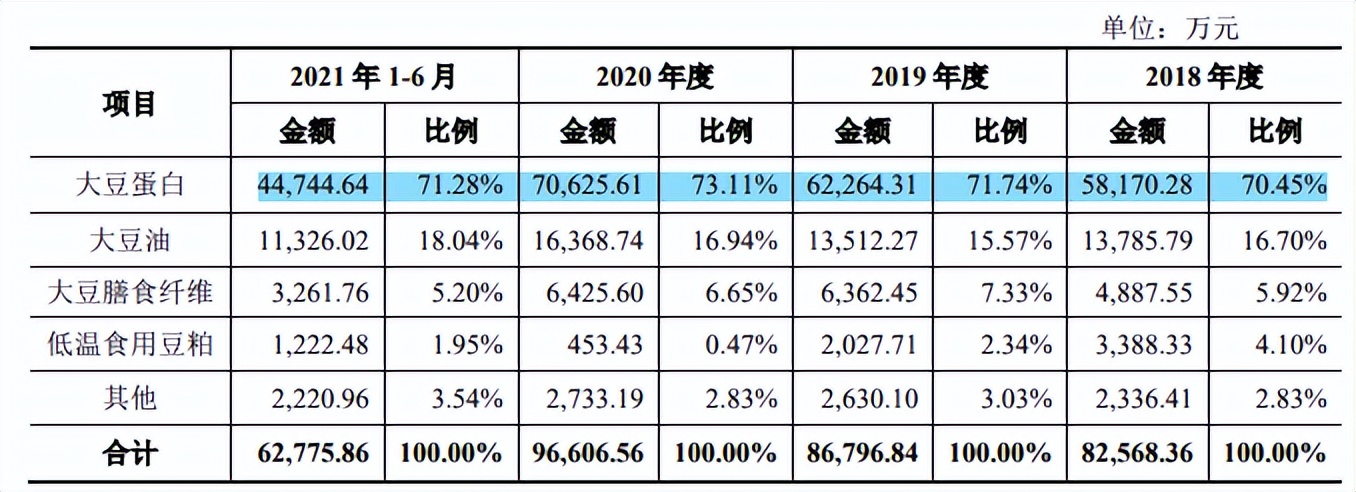 嘉华生物管理层年龄大，毛利率下滑，员工结构或难符科技名号