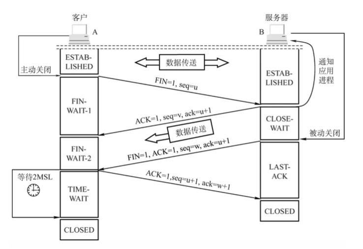 堅(jiān)持苦學(xué) TCP，終于把 TCP 協(xié)議給學(xué)明白了，堅(jiān)持看完你會(huì)收獲很大