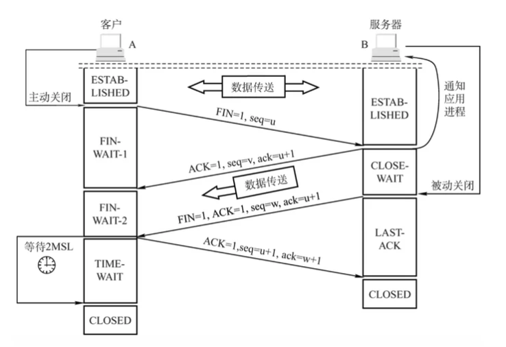 坚持苦学 TCP，终于把 TCP 协议给学明白了，坚持看完你会收获很大