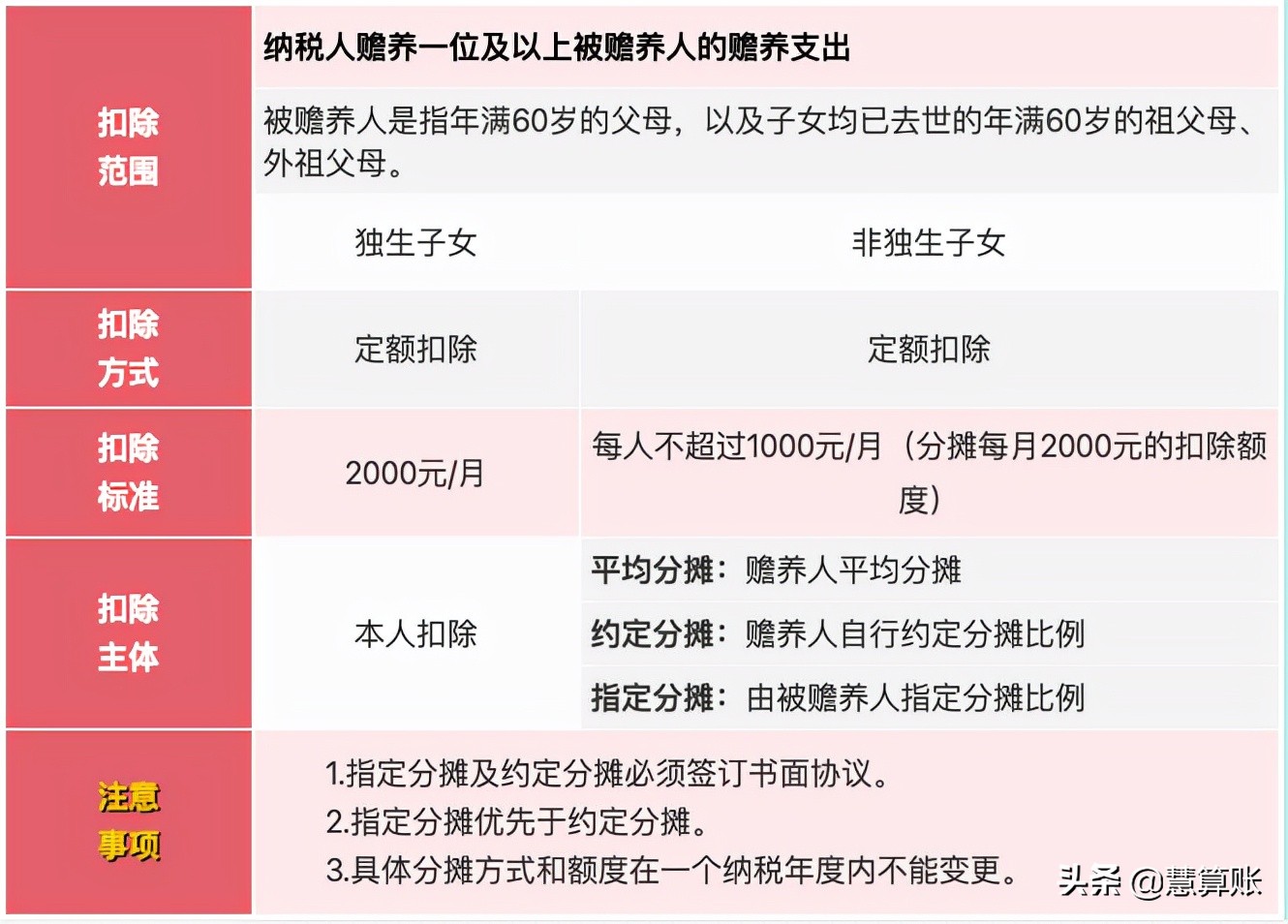 专项附加扣除什么意思,