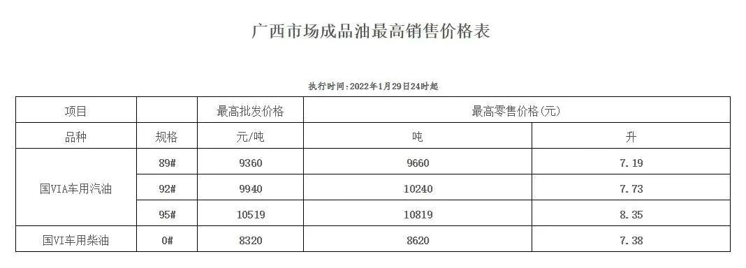 95加满是什么梗  95加满倾家荡产