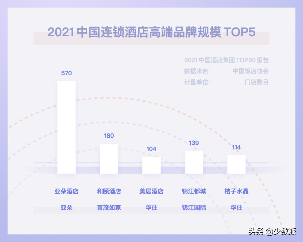 差旅出行可以住得更舒适：星级酒店常旅客入门