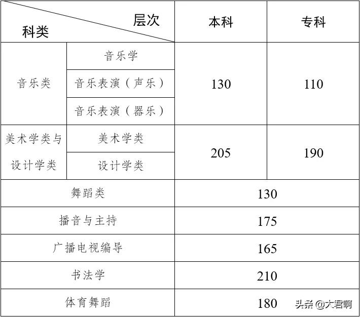中考 | 昆明市有哪些艺术特长招生的高中？