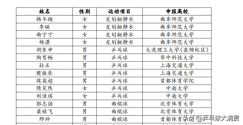 兵兵球世界杯总决赛(孙颖莎有没有单打世界冠军？又有新文件，让球迷纠结了)