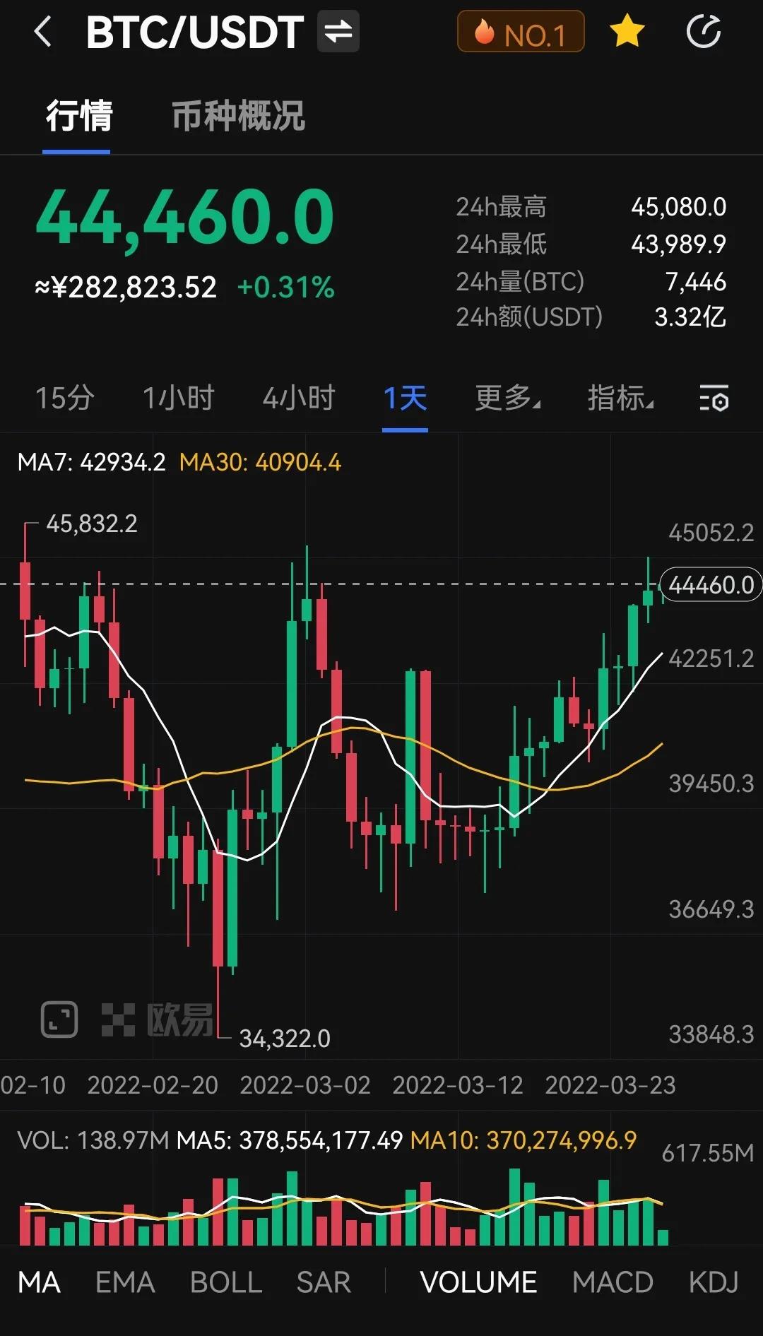 加息力度可能加大，市场再掀风云对加密货币市场会有怎样的影响？