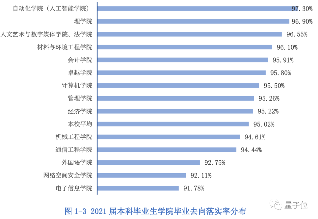 杭電AI王炸班沖上熱搜，本科沒畢業(yè)就拿年薪百萬，人均起薪30萬+