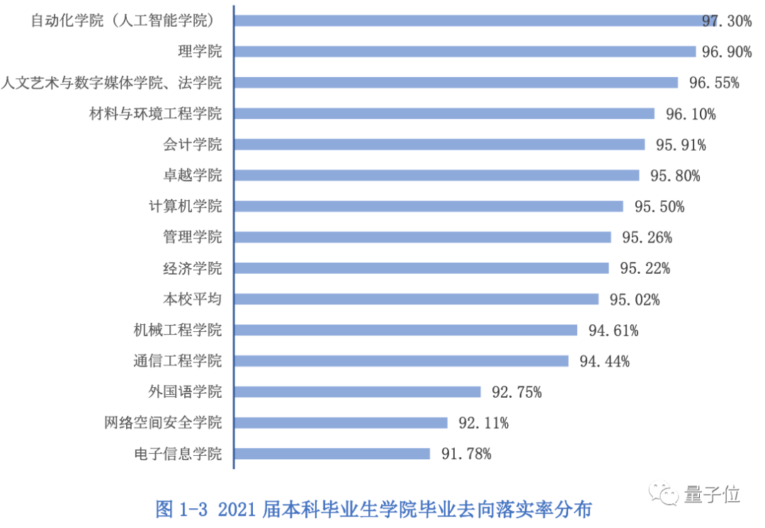 杭电AI王炸班冲上热搜，本科没毕业就拿年薪百万，人均起薪30万+