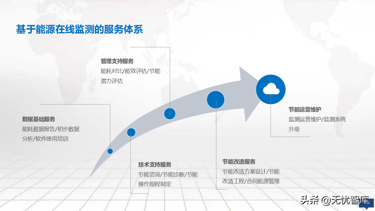 2022年零碳智慧园区数字化建设方案56页完整版（附PPT全文）