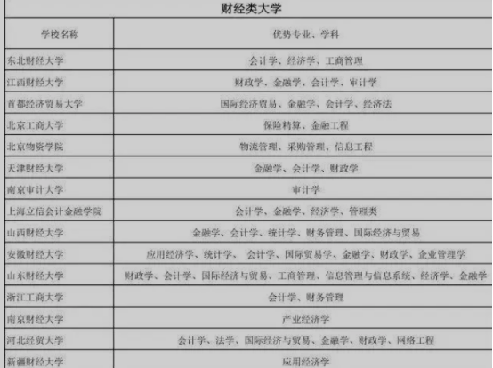“普通”本科的王牌专业盘点，行业内认可度高，家长要多留心