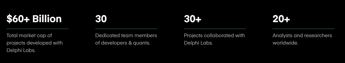 Delphi Digital在Terra危机中浮亏超过1000万美元