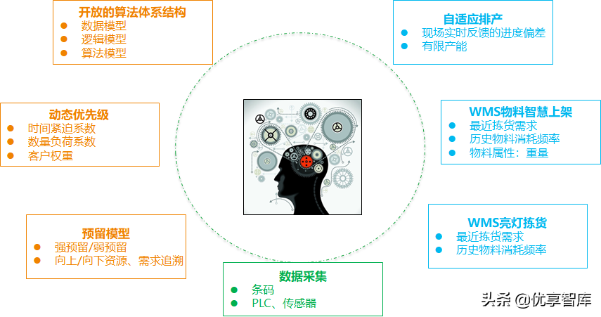 智能制造+数字化工厂整体解决方案（104页PPT）