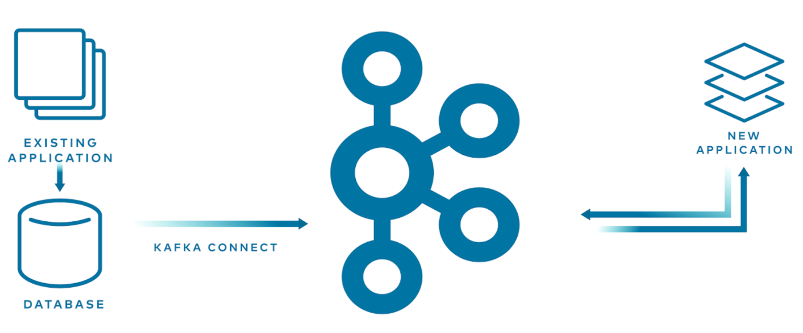 Confluent之Kafka Connector初体验