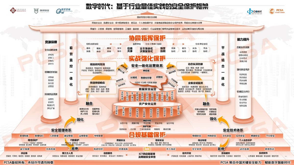 预约723 第二届数字安全大会线上启动