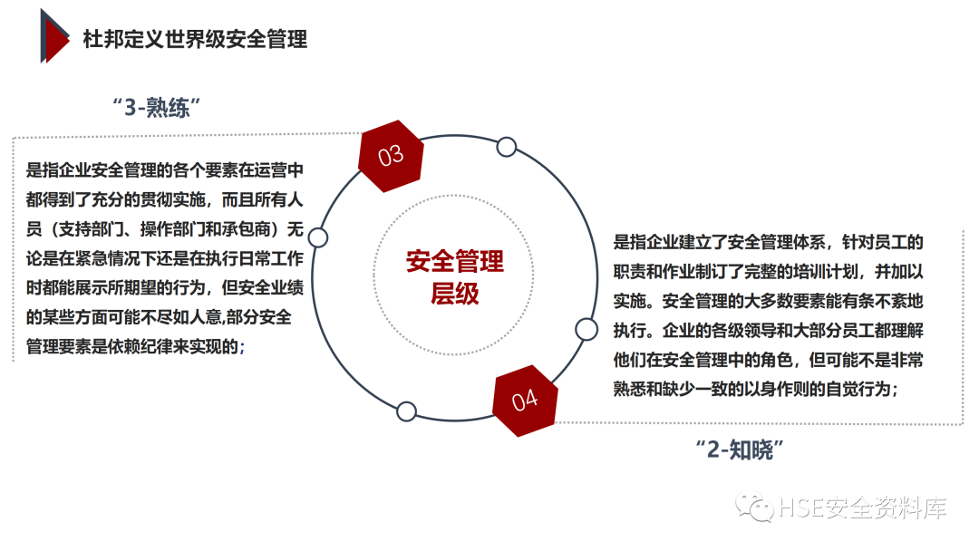 PPT | 「课件」基于杜邦理念的企业卓越EHS管理（145页）
