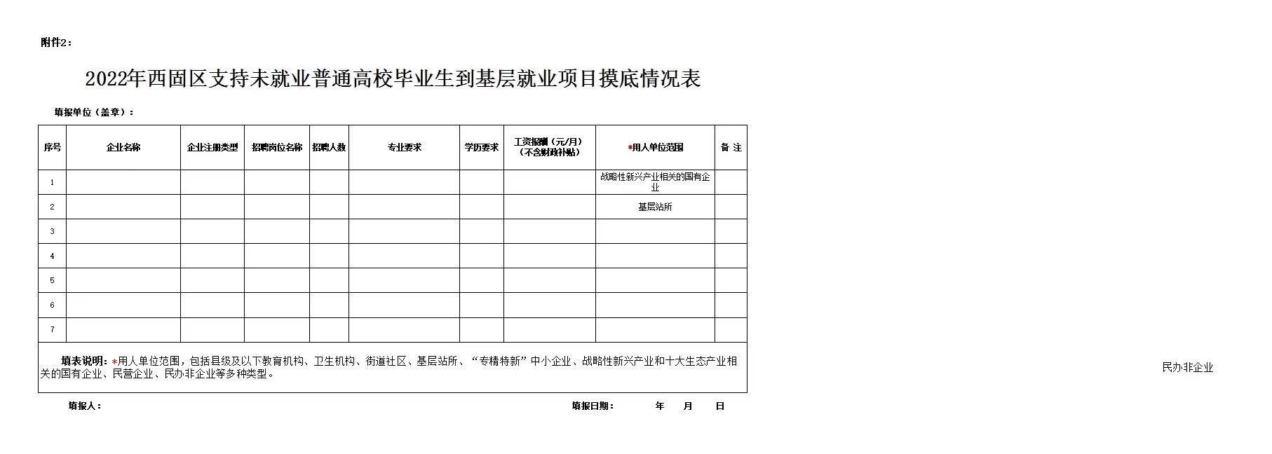 2022年西固区支持未就业普通高校毕业生到基层就业项目公告