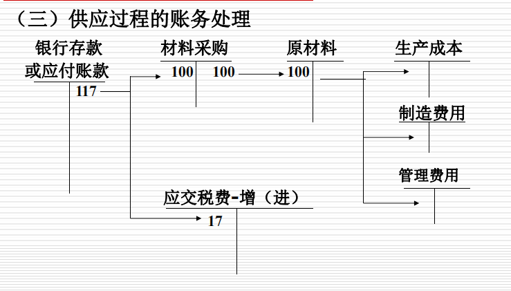 财会人员速看：账务处理案例分析，建议收藏