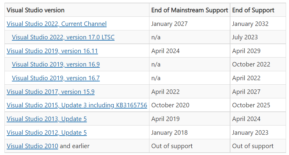 微软：旧版 Visual Studio 将停止支持，2012/2017/2019 都受影响