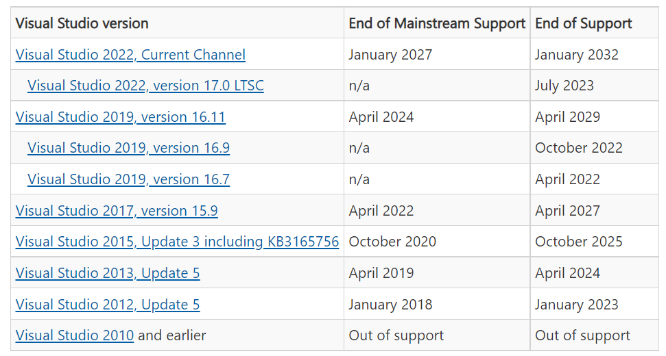 微軟：舊版 Visual Studio 將停止支持，2012/2017/2019 都受影響