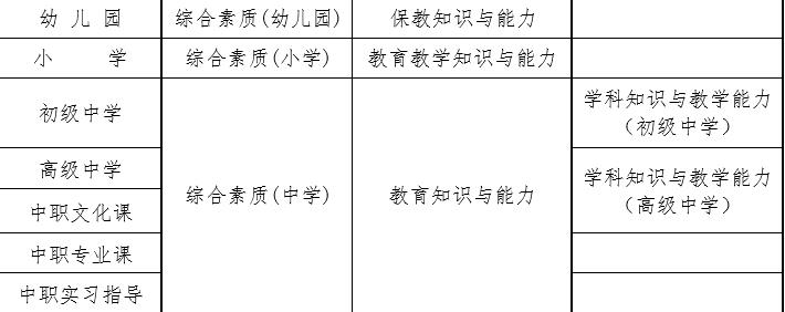 教师资格证笔试考什么，有没有答题技巧？