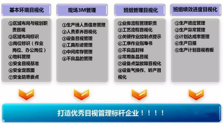 「精益学堂」超全面现场6S+目视化改善（车间必备）