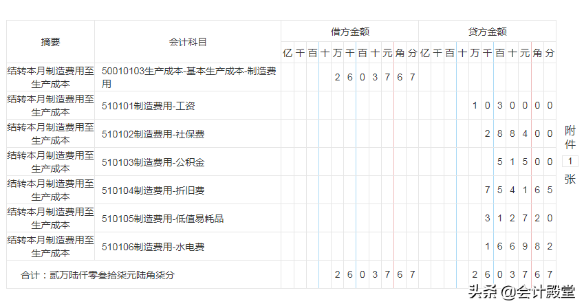 月薪1.2w的制造业会计高升了，给我留下了93笔制造业账务处理，赞