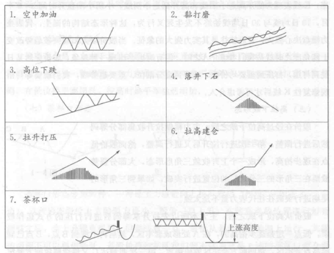 写给正在亏损的散户:如果股票出现“空中加油”形态,随时准备拉升