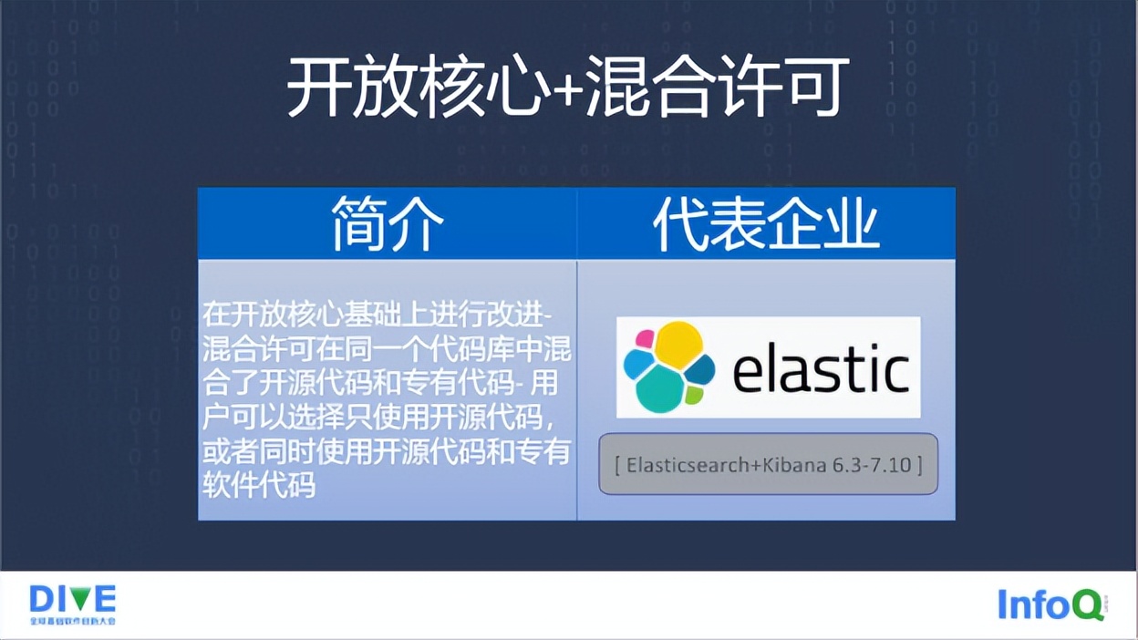开源许可证的变迁：从 Elastic 两次变更开源协议说开去