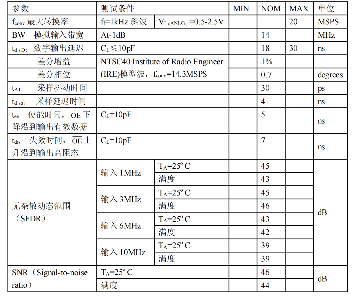 模数转换器