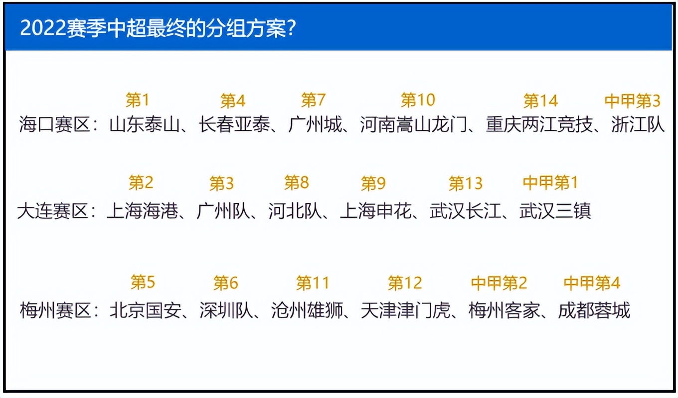 上港什么时候可以拿到中超冠军(每天跑2万米？上港憋足劲要拿中超冠军！跟队记者：唯有咬牙拼了)