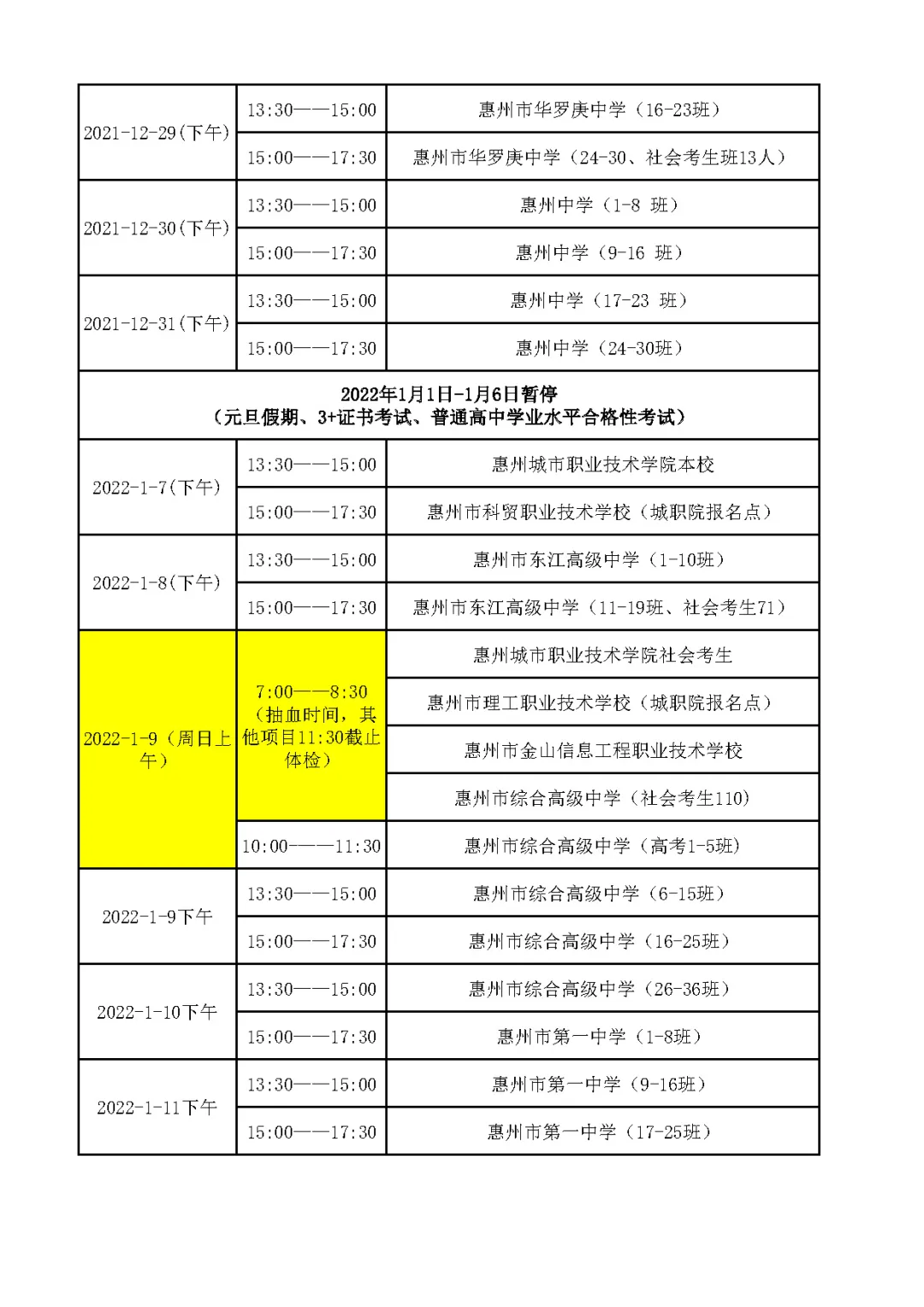 高考体检即将结束！大学专业身体限制条件曝光！智齿都有影响？