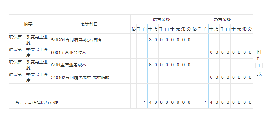 出纳转岗建筑企业会计，月薪9K双休，多亏了这120笔建筑会计分录