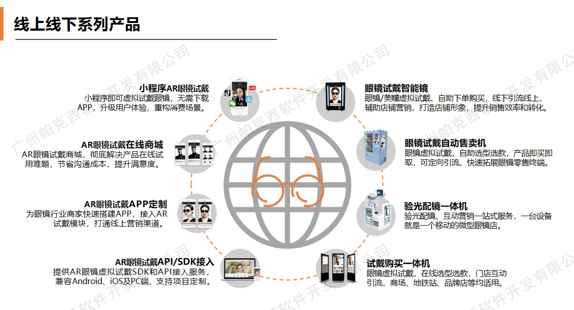 帕克西AR眼镜试戴技术简介