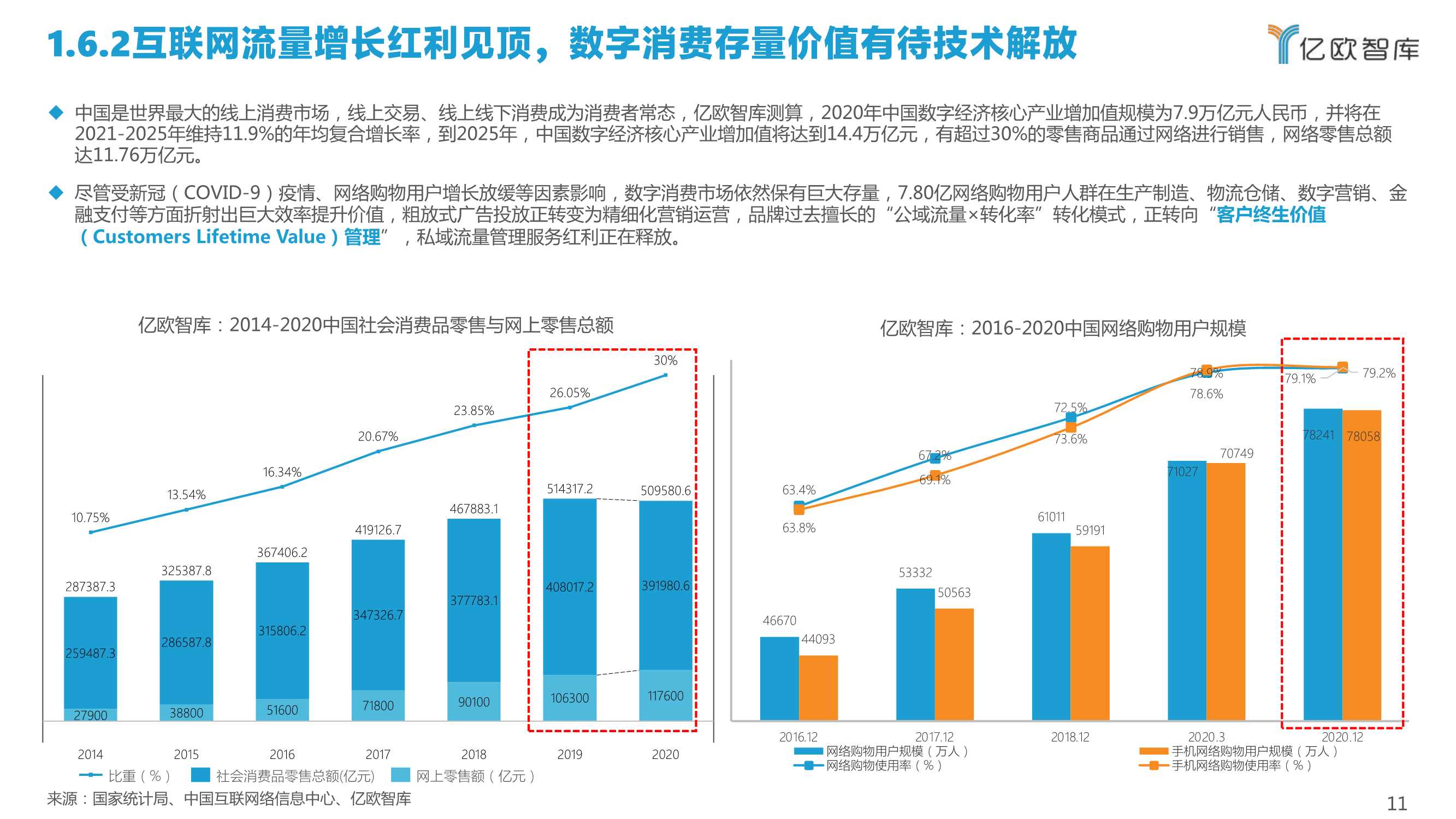 2022中国私域流量管理研究报告