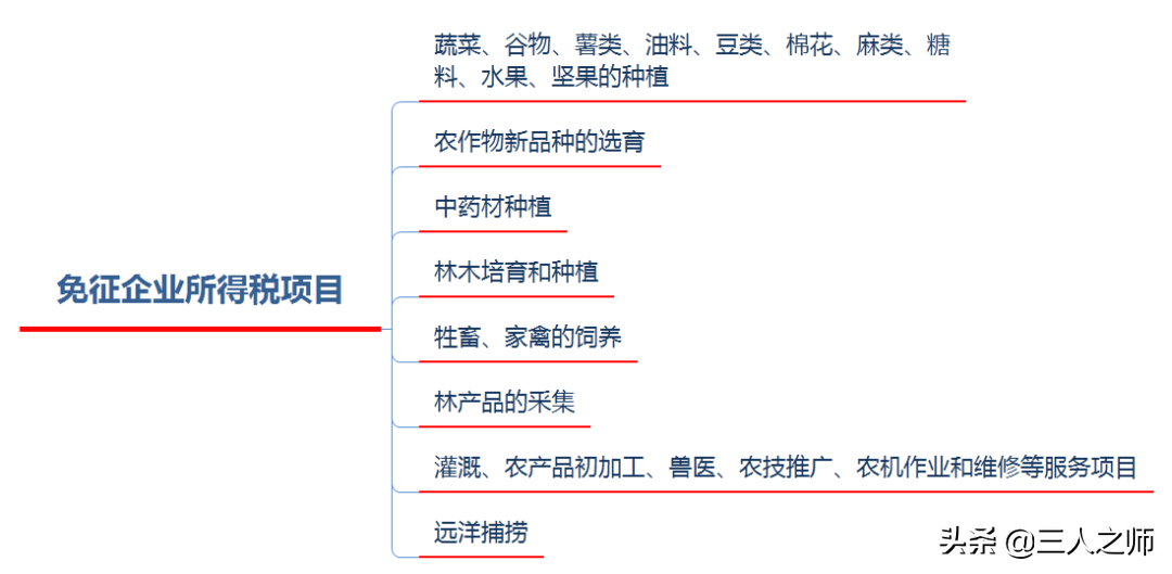 2022年经济法基础通关试题关键考点分享