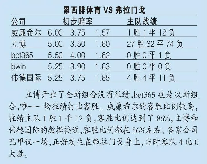 弗拉门戈(指数分析：不来拒绝“厄”运，弗拉门戈做客​凯旋)