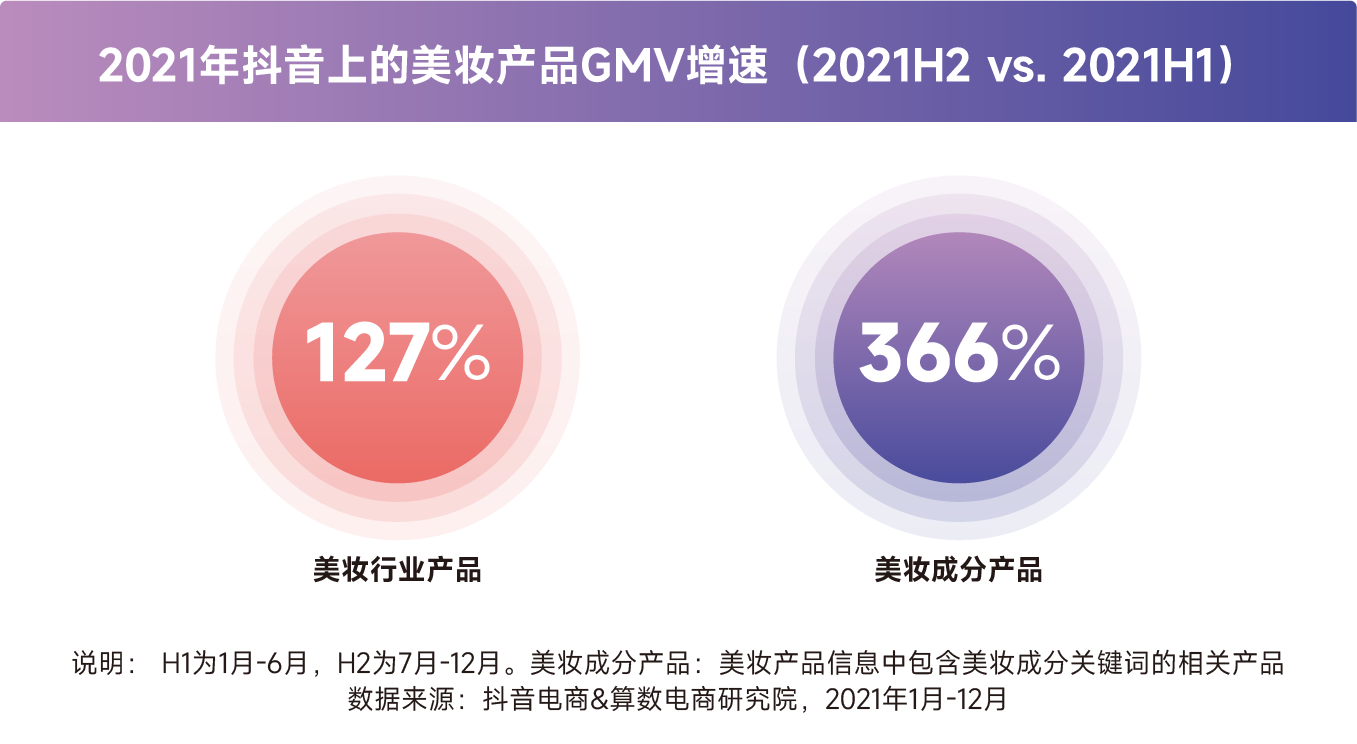 乘风破浪，“成”就美丽--2022美妆成分必看指南