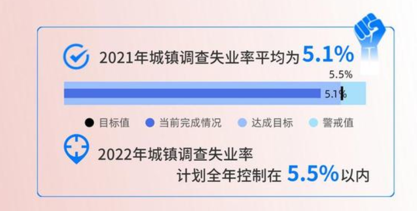 18.2%青年失业，6700家汽服门店亏损转让 汽修老板成“光杆司令”