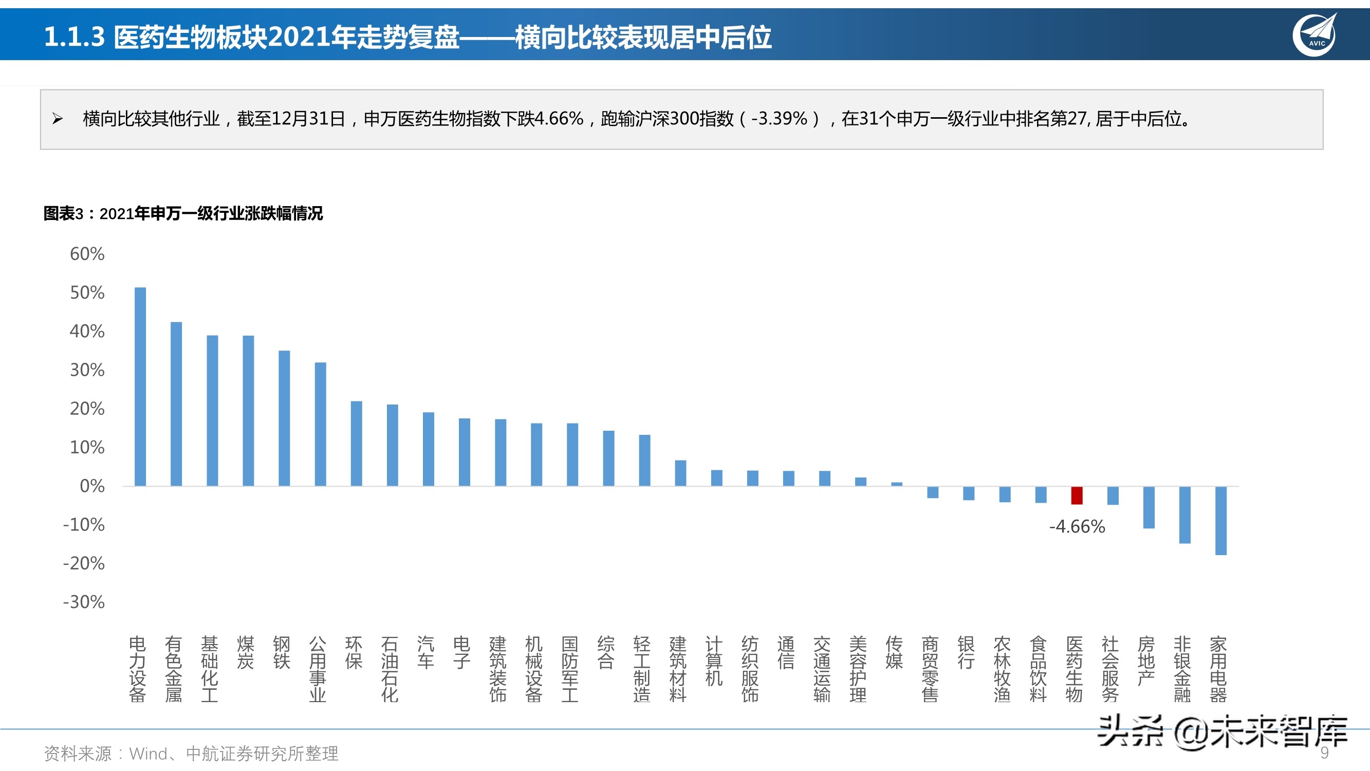 医药行业研究及2022年度策略报告：从繁荣到平淡，守正出奇