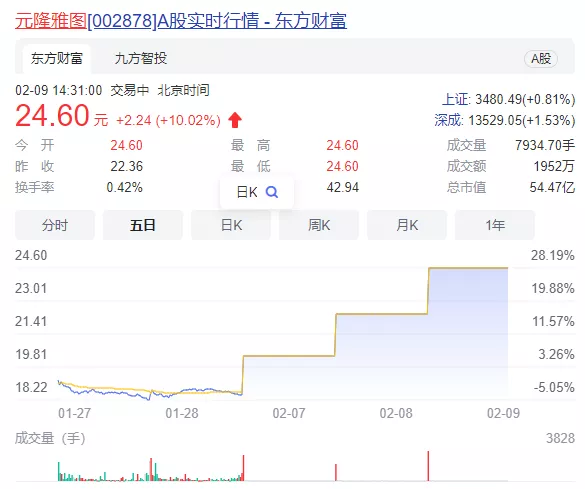 冰墩墩有多火?谷爱凌爱不释手,摩纳哥亲王求“买一赠一”