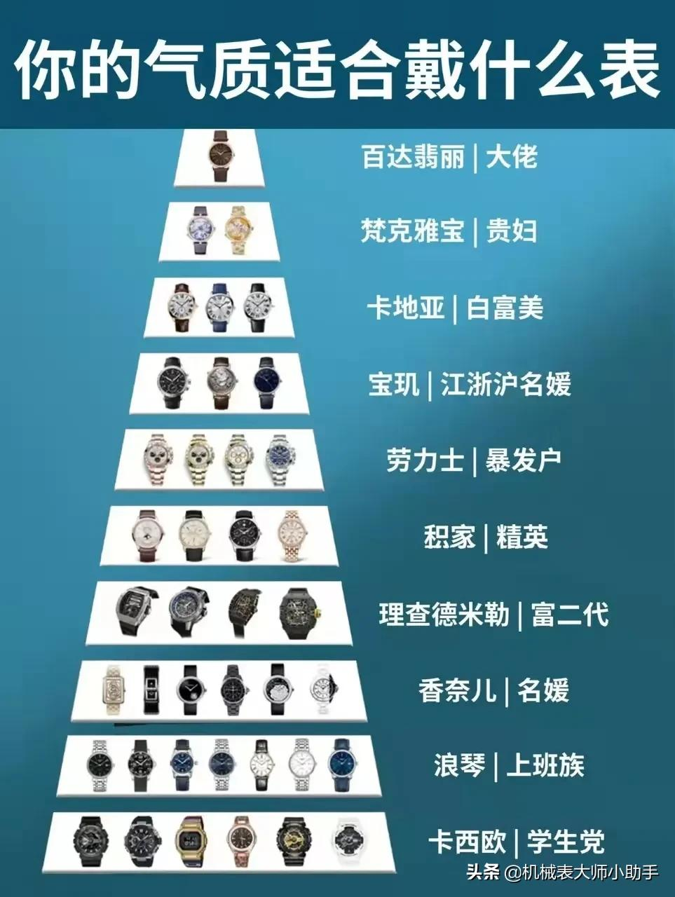 手表等级分类小知识，不同级别手表的售价有何差异？