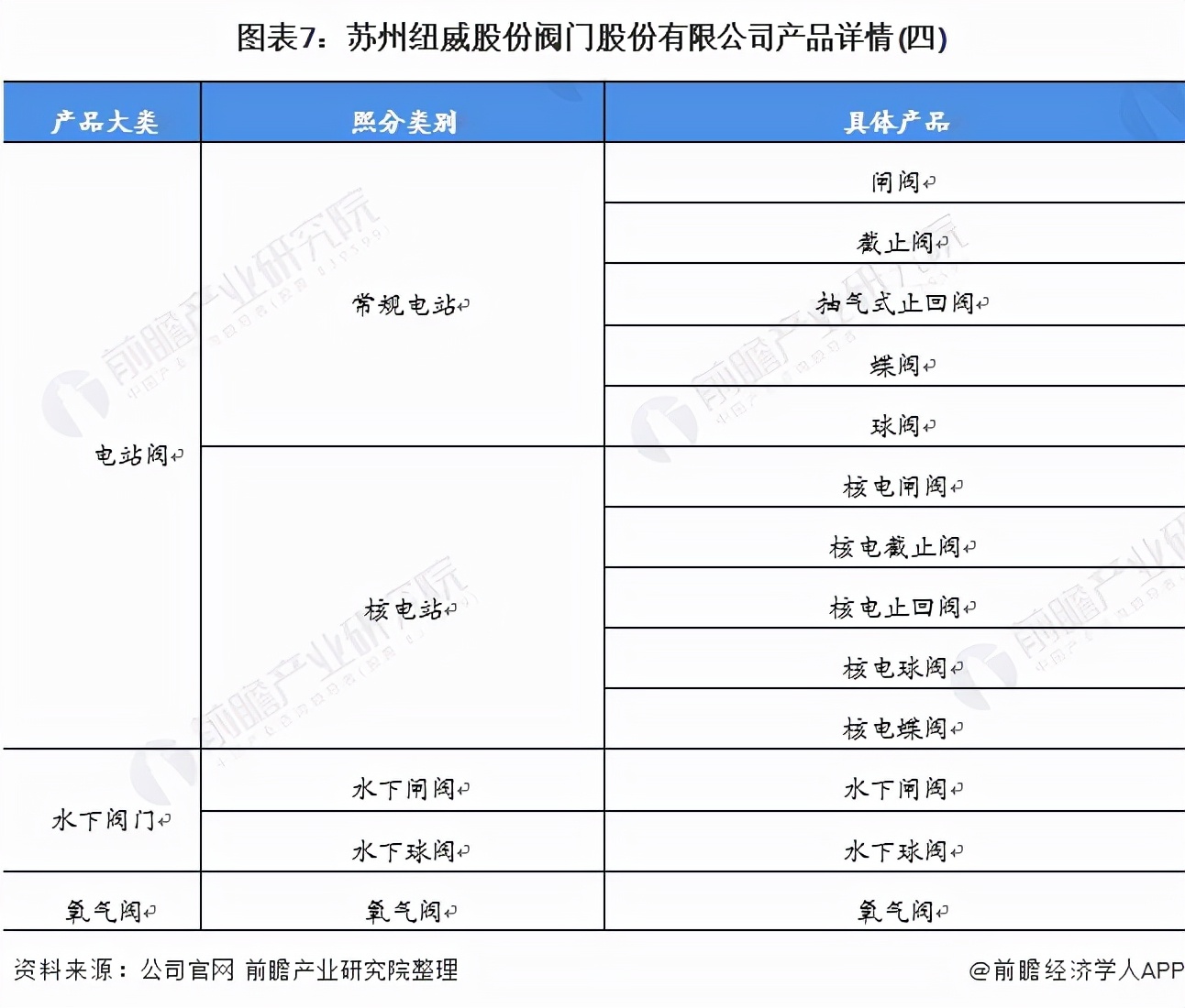 干货！2021年中国阀门制造行业龙头企业分析——纽威股份