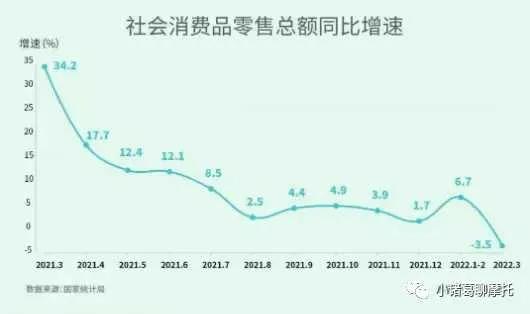 疫情下的摩市：相比產不出來，賣不出去更痛苦
