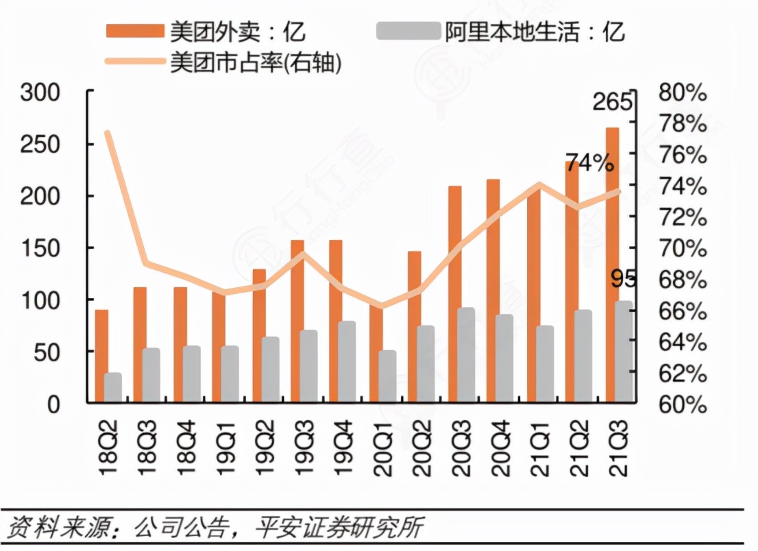 饿了么的大数据杀熟，三板斧砍翻用户