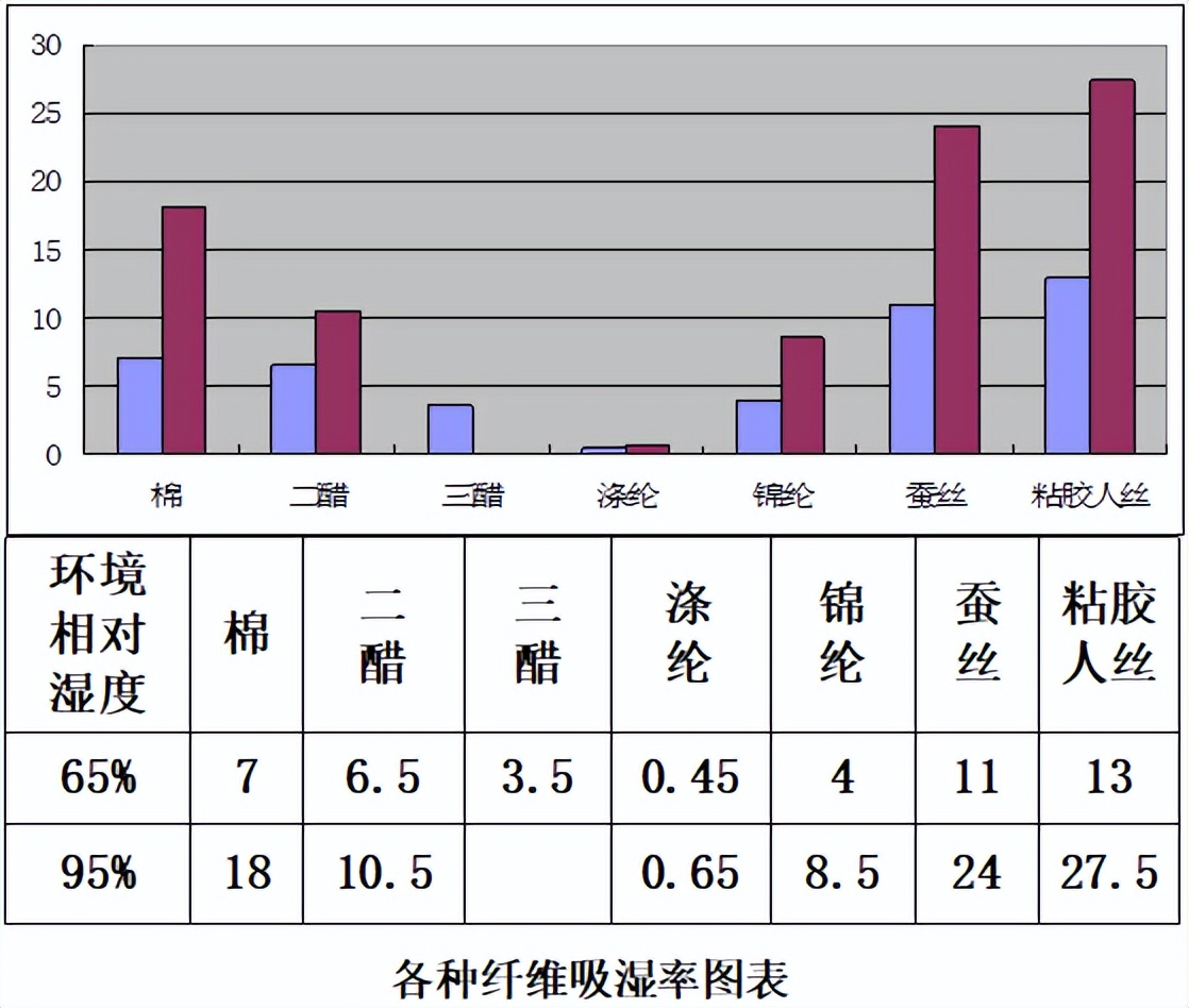 火爆全网的醋酸面料到底是什么？和真丝有什么区别？