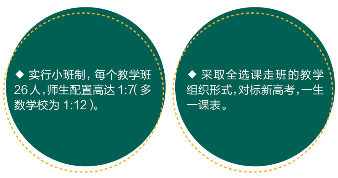 青岛恒星高级中学2022招生简章